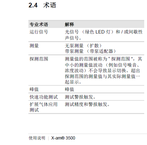 德?tīng)柛馲-am3500說(shuō)明書6