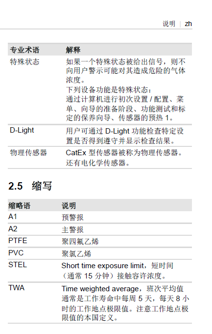 德?tīng)柛馲-am3500說(shuō)明書7