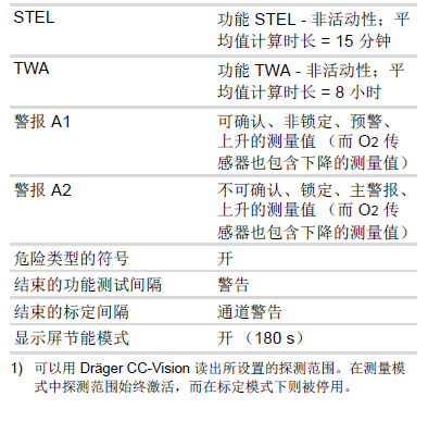 德?tīng)柛馲-am3500說(shuō)明書42
