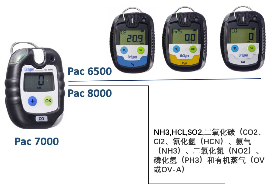 PAC7000升級(jí)產(chǎn)品