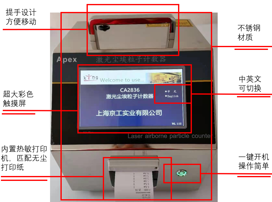 CA2836塵埃粒子計(jì)數(shù)器
