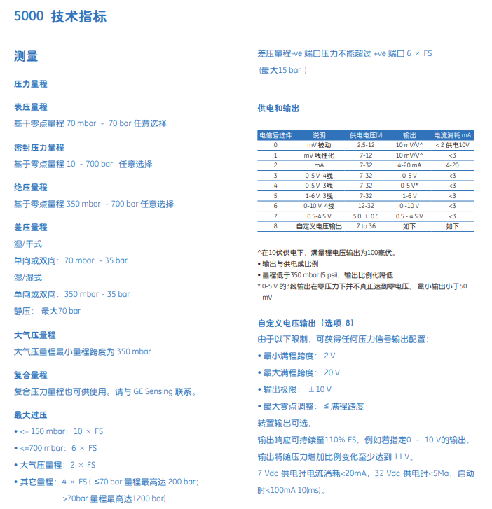 PTX5072技術參數