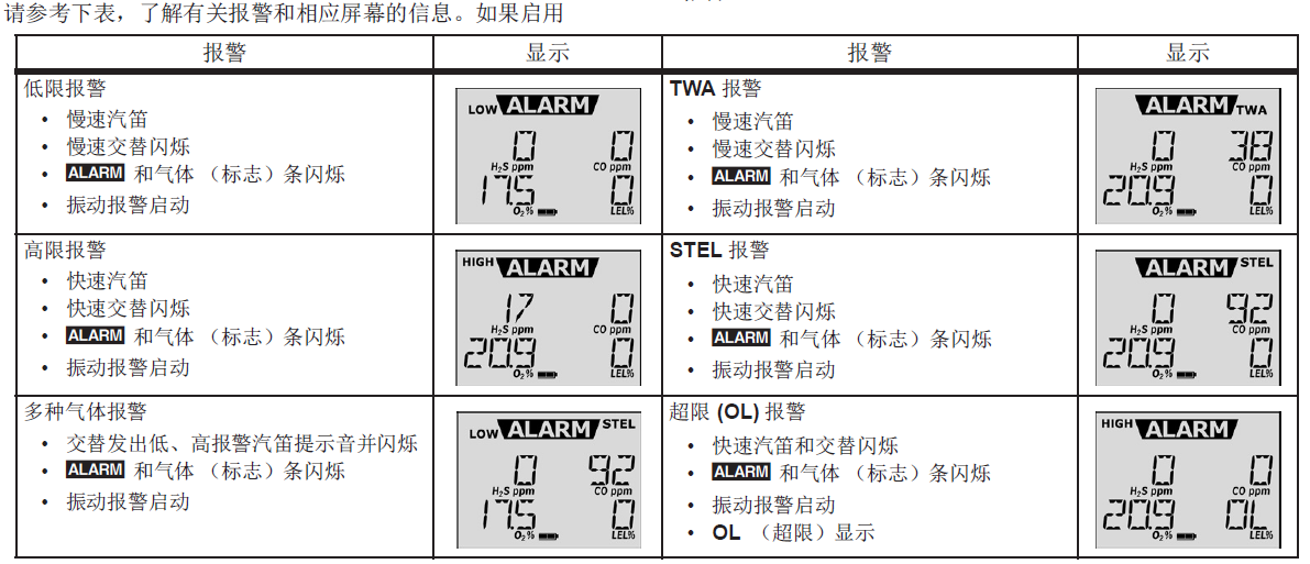 儀器報警