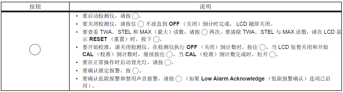 產品按鈕