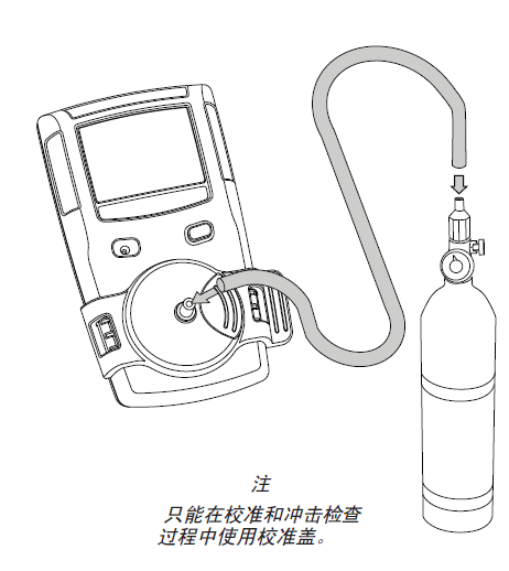 氣瓶校準